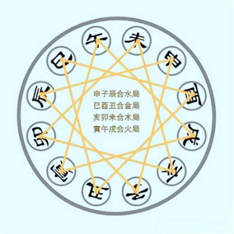 申辰合水|申子辰三合水局讲解，命理中的三合局